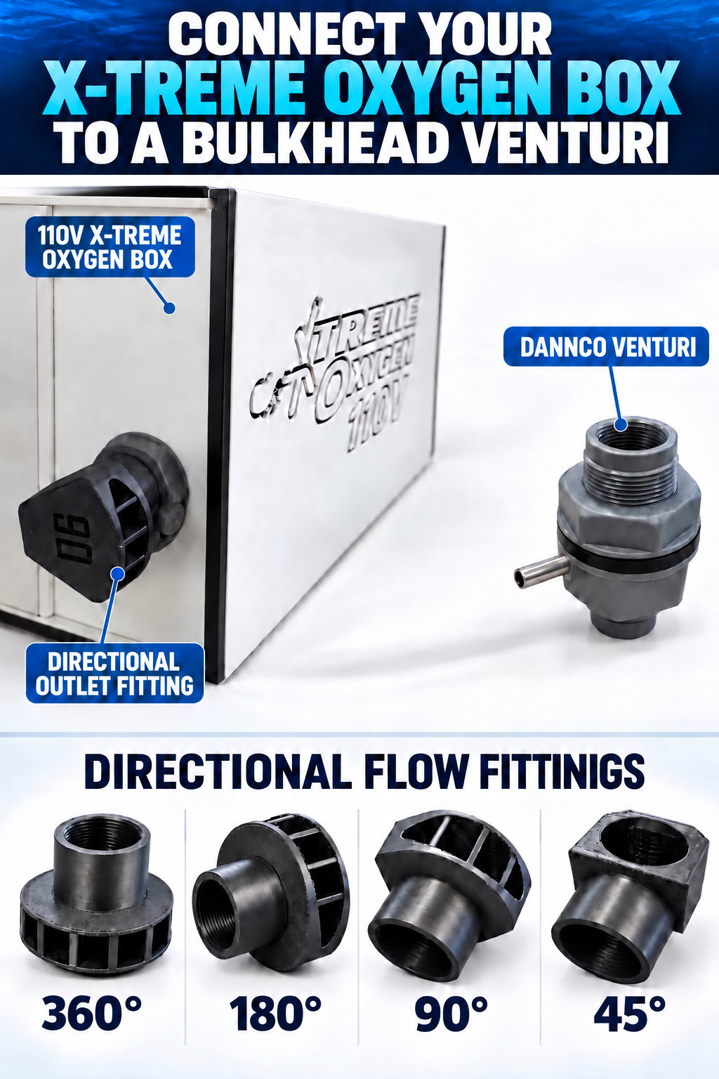 Directional Flow Kit, DANNCO BULKHEAD VENTURI 45-90-180 & 360